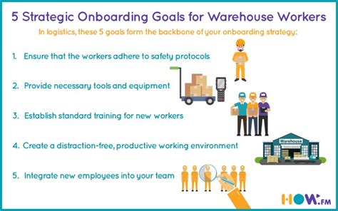 Strategic Warehousing Solutions