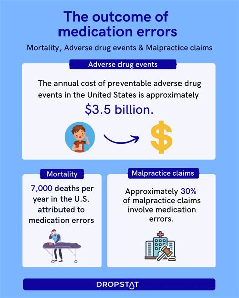 Strategies for Preventing Medication Errors