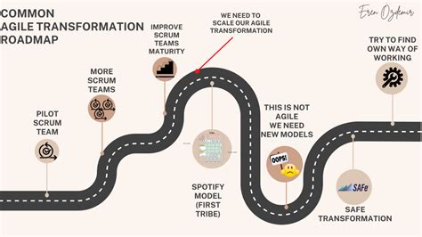 Strategy Roadmap Mistakes