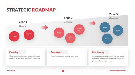 Strategy Roadmap Template 5