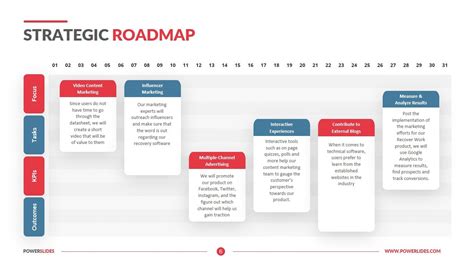 Strategy Roadmap Template 6