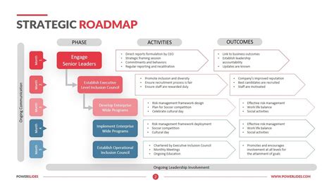 Strategy Roadmap