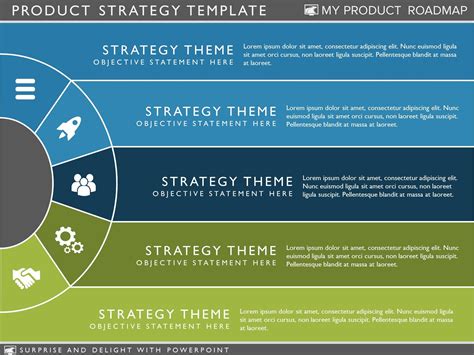 Strategy Template PPT Structure