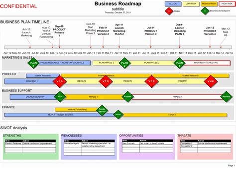 Strategy Timeline Template