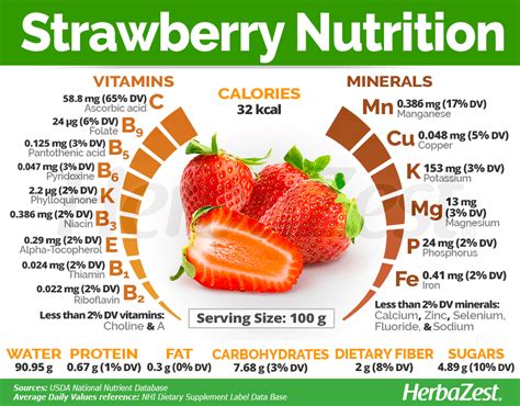 Strawberry fruit cup nutrition facts