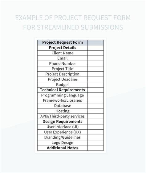 Streamline Project Requests