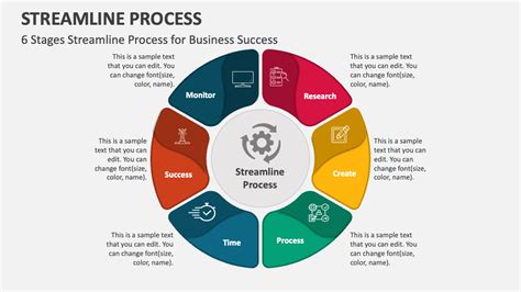 Streamline Work Item Templates