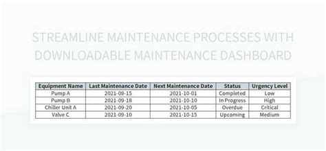 Streamlined Maintenance Processes