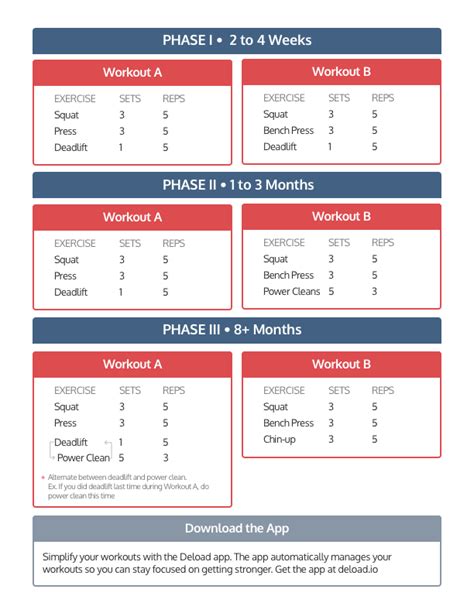 Strength Phase Template PDF