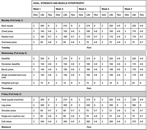 Strength Program Template