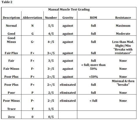 Strength Testing