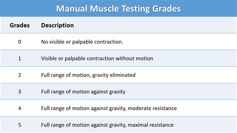 Strength Testing