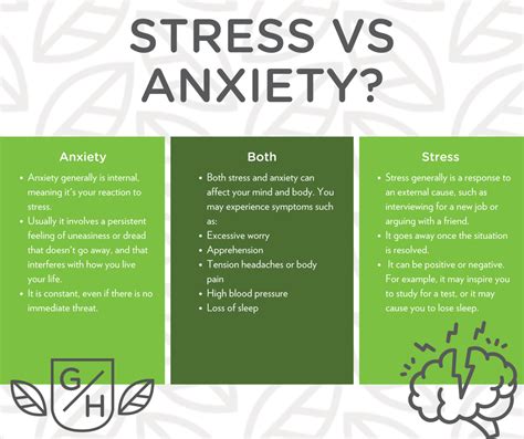 Stress and anxiety