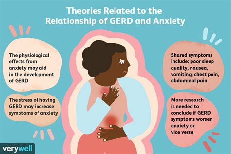 Stress Management for GERD