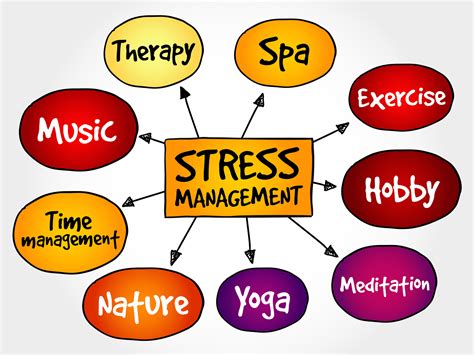 Stress management example