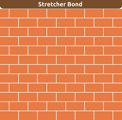 Stretcher Bond Brick Pattern