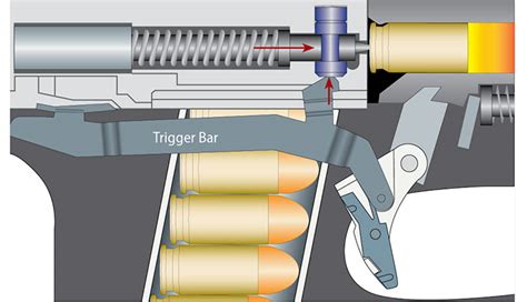 Illustration of striker-fired mechanism