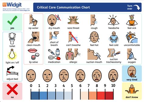 Stroke Patient Communication