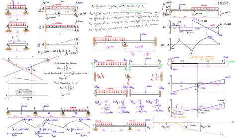 Structural analysis image