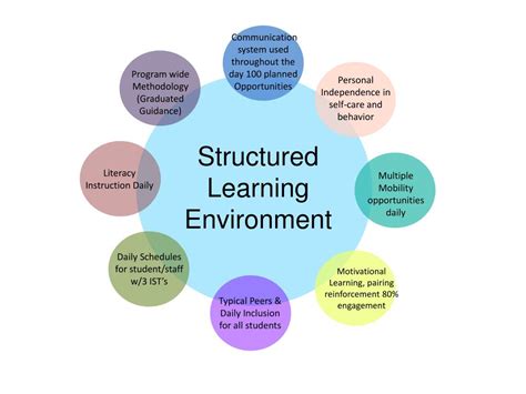 A structured learning environment in a military school