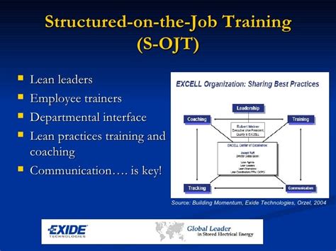 Structured On-the-Job Training