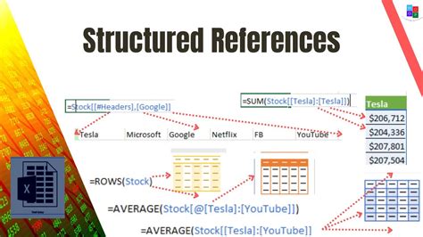 Structured Reference Operator Examples