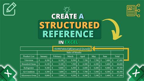 Using Structured References in Formulas