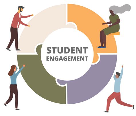 Student Engagement in DeKalb County Schools