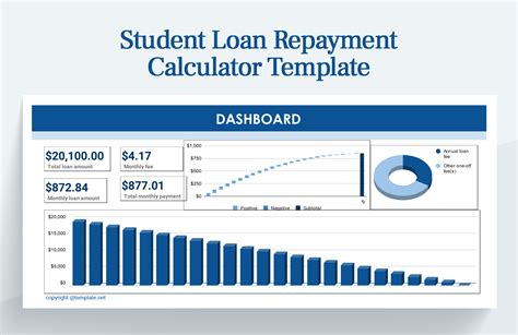 Student Loan Payoff Calculator Excel Template Format