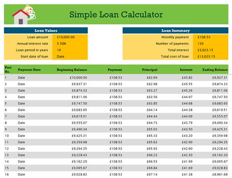 Student Loan Payoff Calculator Excel Template Sample