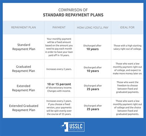 Student Loan Repayment Program Comparison Image 4