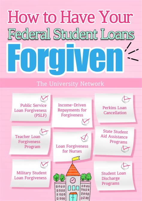 Student Loan Repayment Program Eligibility