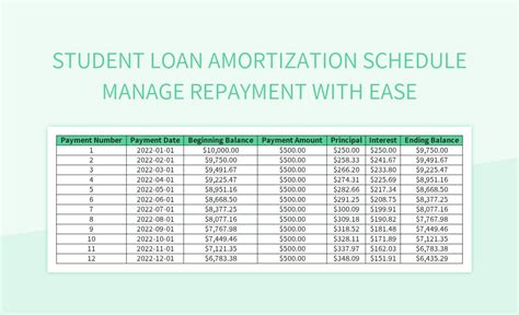 Student Loan Repayment Schedule Template in Excel