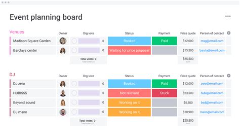 Using a 4 column chart template for student organization