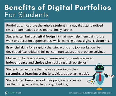 Student Portfolio Benefits