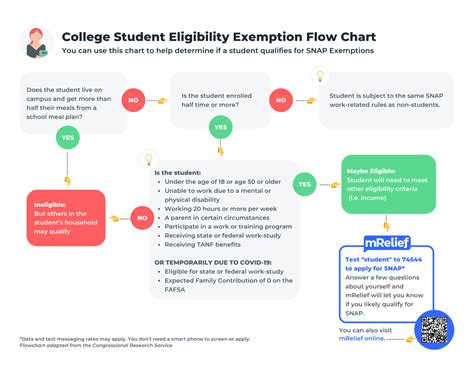 Student SNAP Eligibility