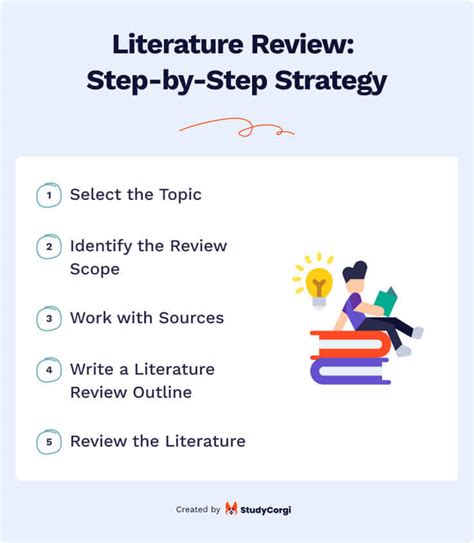 Study and review strategy