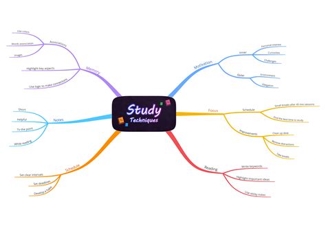 Study Guide Mind Map Template