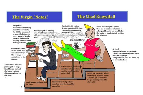 Study Habits Comparison