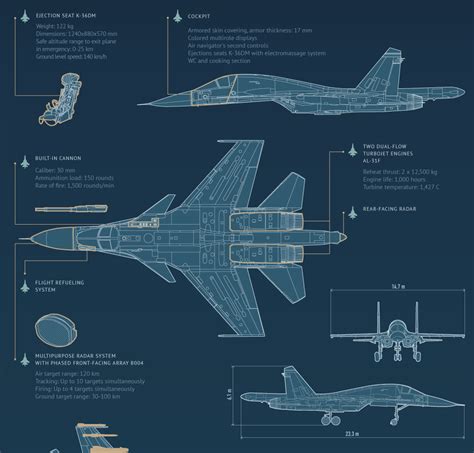 Su-34 Advanced Avionics Systems