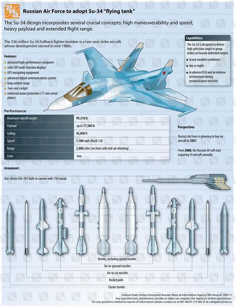 Su-34 Armament and Capabilities