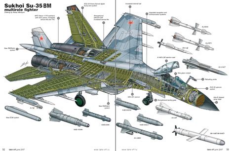 Su-35 design