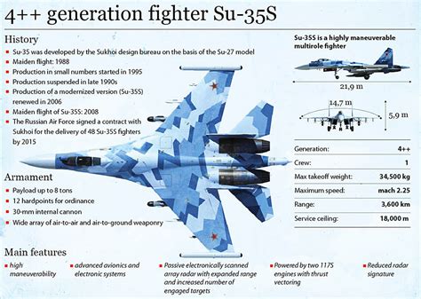 Su-35 Radar Capabilities