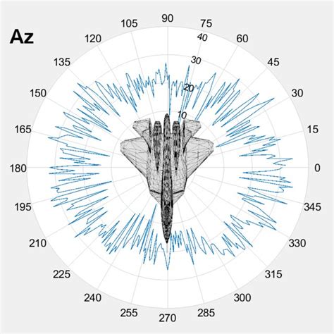 Su-57 Radar Cross-Section