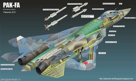 Su-57 radar systems