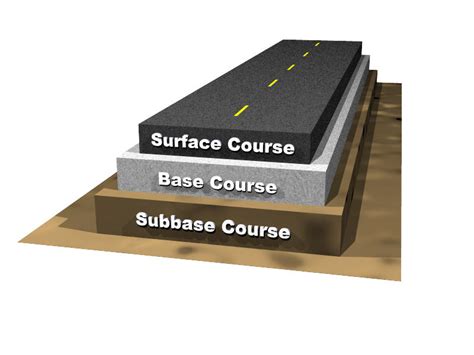 Common mistakes in sub base construction in Washington State