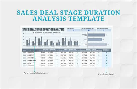 Subitem Template Deal Stages