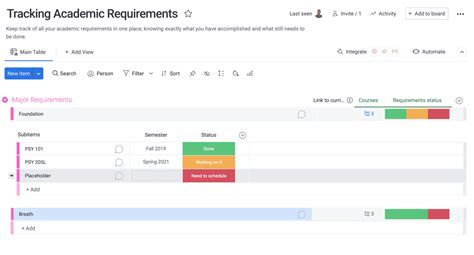 Subitem Template Standardized Workflows