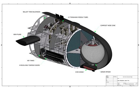 Submarine details