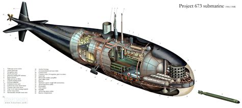 Submarine Hull Design